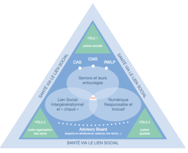 Information Technology in Healthy Ageing (ITHA)