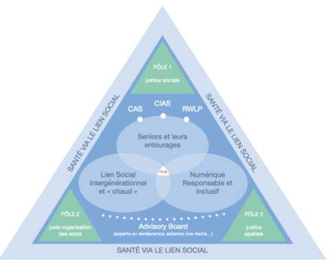 Information Technology in Healthy Ageing (ITHA)